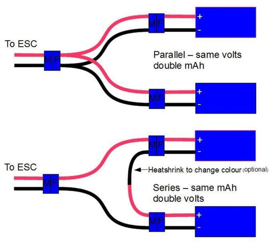 Parallel vs. Series Battery Connections in RC Models: Which One is Right for You?